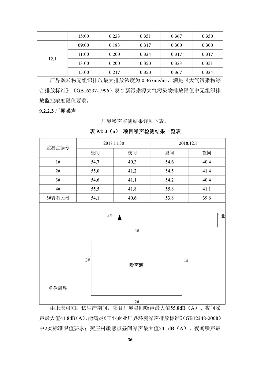淄博林森环保科技有限公司验收报告(40)