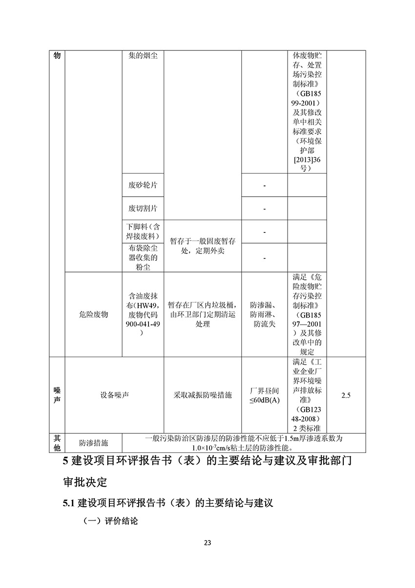淄博林森环保科技有限公司验收报告(27)
