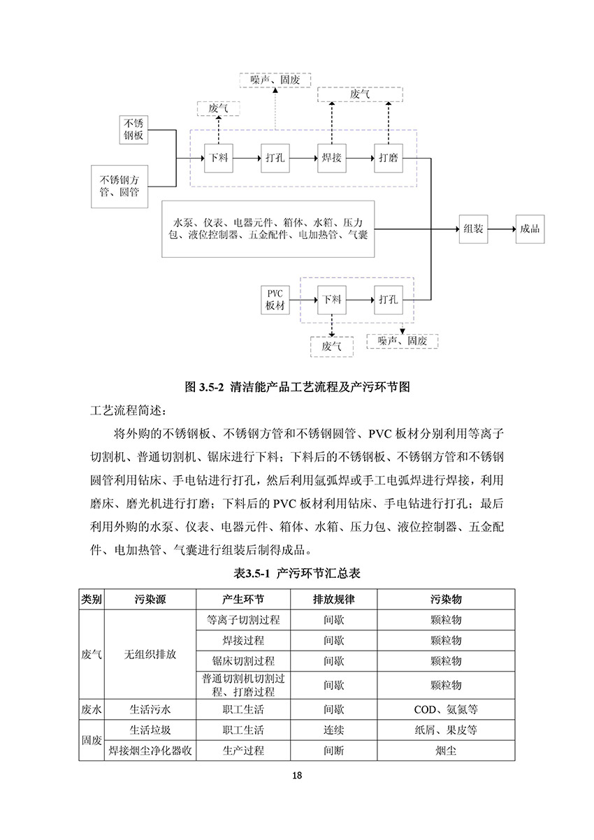 淄博林森环保科技有限公司验收报告(22)