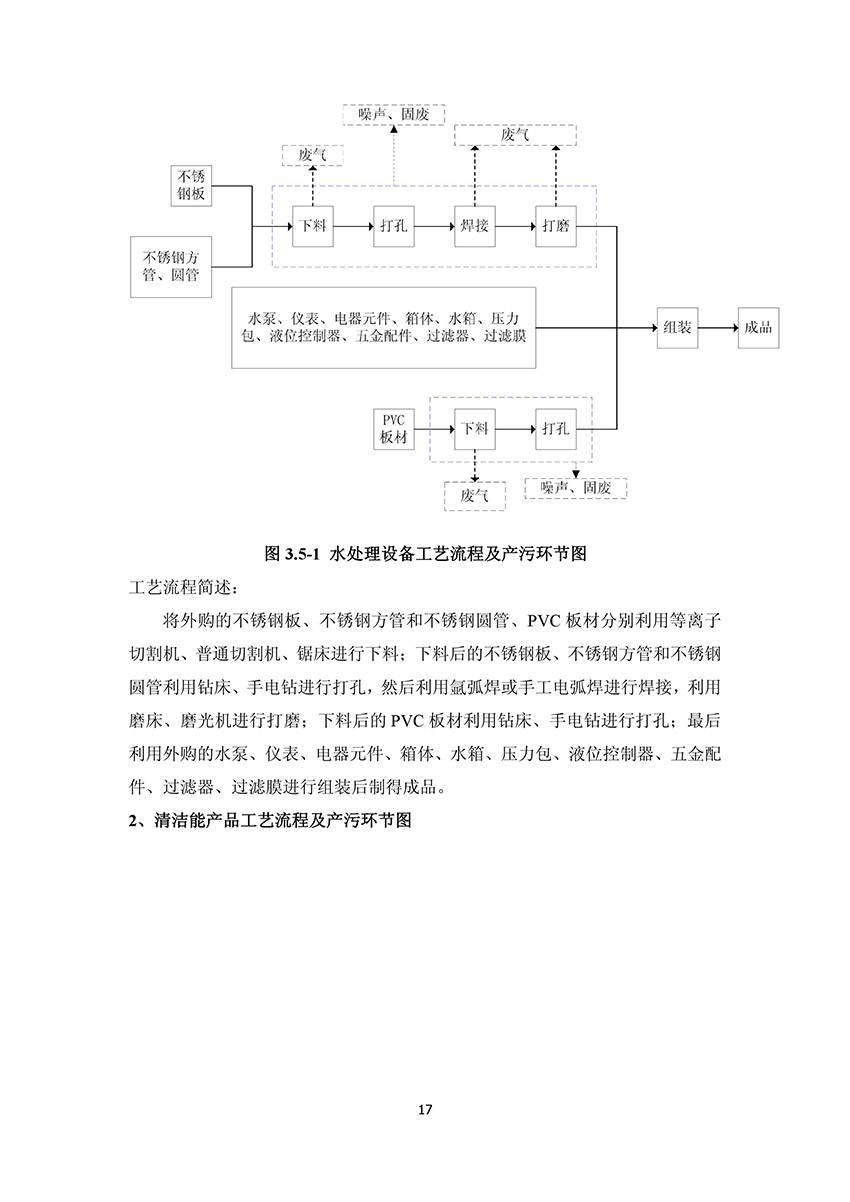 淄博林森环保科技有限公司验收报告(21)