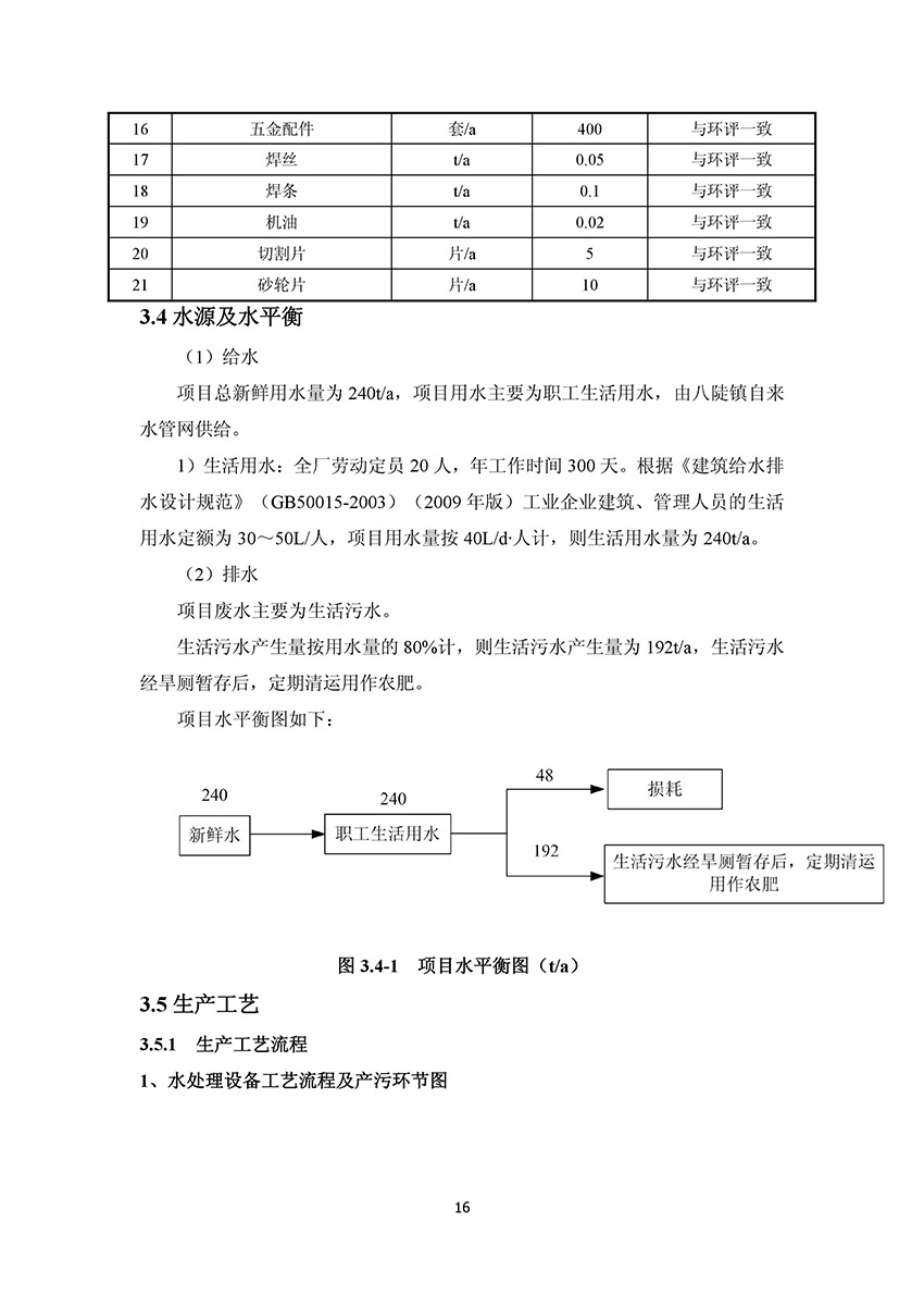 淄博林森环保科技有限公司验收报告(20)