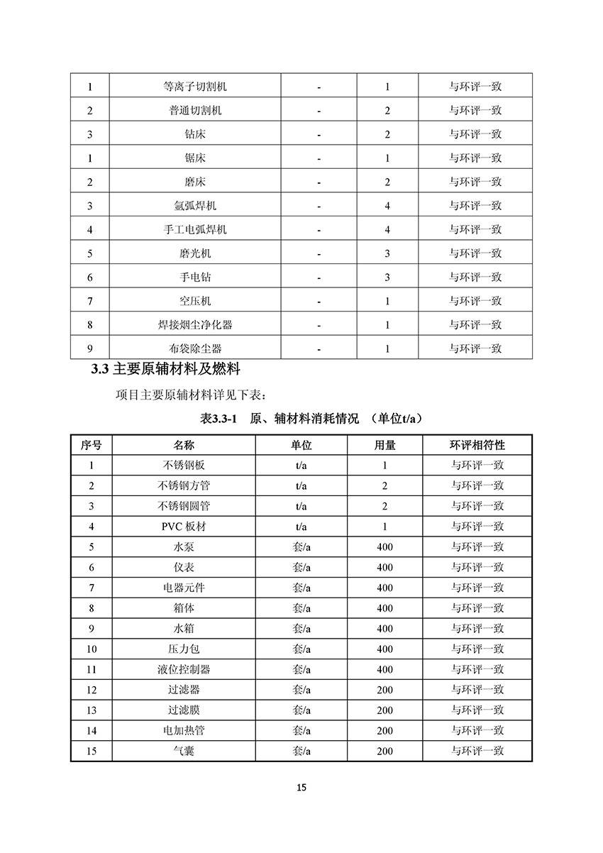 淄博林森环保科技有限公司验收报告(19)