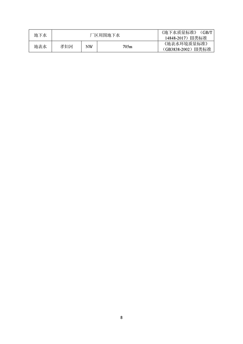 淄博林森环保科技有限公司验收报告(12)